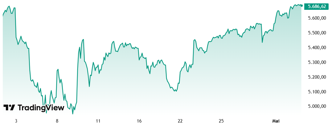 Risikoreduktion reduziert die Rendite